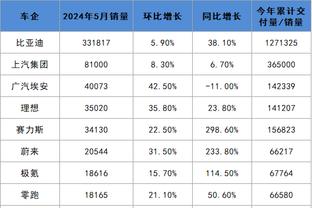 拉塞尔：哈姆做得很棒 比赛末段他为我们布置了几个很好的战术